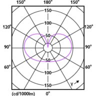 Light Distribution Diagram - MAS LEDBulb DT5.9-60W E27 CRI95 A60 FR G