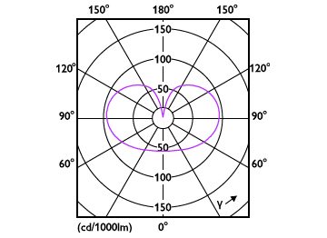Light Distribution Diagram - MAS LEDBulb DT5.9-60W E27 CRI95 A60 FR G