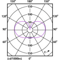 Light Distribution Diagram - MAS LEDBulb DT7.2-75W E27 CRI95A60CL G