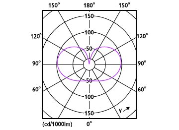 Light Distribution Diagram - MAS LEDBulb DT7.2-75W E27 CRI95A60CL G