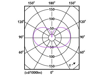 Light Distribution Diagram - MAS LEDBulb DT7.2-75W E27 CRI95 A60 FR G