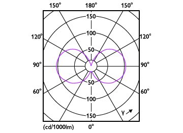 Light Distribution Diagram - MAS LEDBulb D 4-60W E27 827 A60 CL G UE