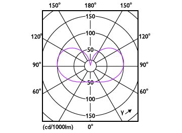 Light Distribution Diagram - MAS LEDBulb D 4-60W E27 827 A60 FR G UE