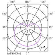 Light Distribution Diagram - 14A19/MAS/927-22/FR/P/E26/T20 6/1CT