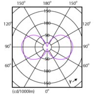 Light Distribution Diagram - 3B11/UE/927/CL/G/E12/D T20 4/2PF CA