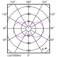 Light Distribution Diagram - 5A19/UE/950/CL/G/E26/D T20 3/4CT