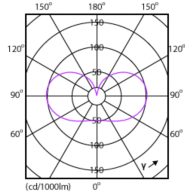 Light Distribution Diagram - 5A19/UE/927/FR/G/E26/D T20 3/4CT