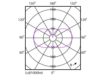 Light Distribution Diagram - 5A19/UE/950/FR/G/E26/D T20 4/1PF CA