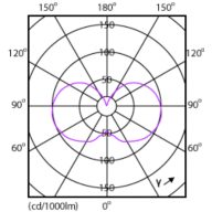 Light Distribution Diagram - 8.9A19/UE/950/CL/G/E26/D T20 4/1PF CA