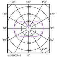 Light Distribution Diagram - 8.9A19/UE/950/FR/G/E26/D T20 4/2PF