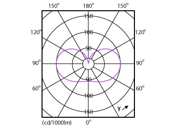 Light Distribution Diagram - 8.9A19/UE/950/FR/G/E26/D T20 4/2PF