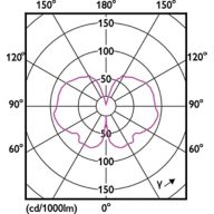 Light Distribution Diagram - LED giant 20W E27 A160 1800K smoky D