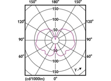 Light Distribution Diagram - LED giant 20W E27 A160 1800K smoky D