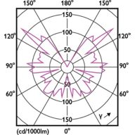 Light Distribution Diagram - MAS VLE LEDBulbD4-25W E27 A60 GOLD SP G