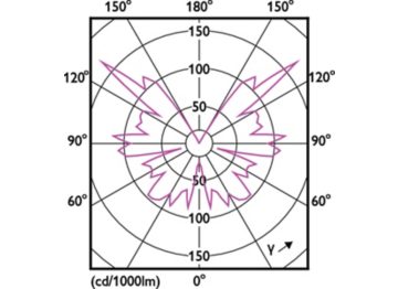 Light Distribution Diagram - MAS VLE LEDBulbD4-25W E27 A60 GOLD SP G