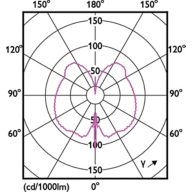 Light Distribution Diagram - LED giant 20W E27 G200 1800K smoky D