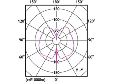 Light Distribution Diagram - LED giant 20W E27 G200 1800K smoky D