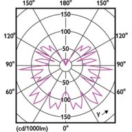 Light Distribution Diagram - MAS VLE LEDBulbD4-25W E27 ST64 GOLD SP G