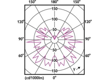Light Distribution Diagram - MAS VLE LEDBulbD4-25W E27 ST64 GOLD SP G