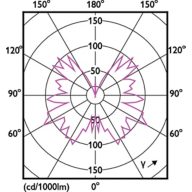 Light Distribution Diagram - MAS VLE LEDBulbD4-25W E27 T32 GOLD SP G