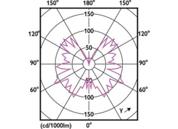 Light Distribution Diagram - MAS VLE LEDBulbD4-25W E27 T32 GOLD SP G
