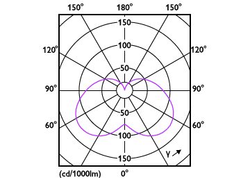 Light Distribution Diagram - LEDStick 14W E27 DS FR DIM 1PF/6 AU