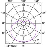 Light Distribution Diagram - CorePro LEDbulb DIM 8-60W A60 E27 5CCT