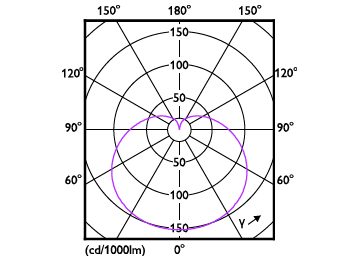 Light Distribution Diagram - CorePro LEDbulb DIM 8-60W A60 E27 5CCT