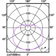 Light Distribution Diagram - LEDBulb 9W B22 DS FR DIM 1PF/6 AU