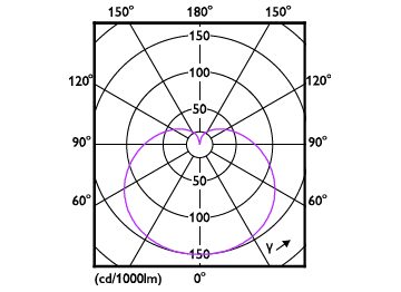 Light Distribution Diagram - LEDBulb 9W B22 DS FR DIM 1PF/6 AU