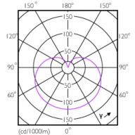 Light Distribution Diagram - LED D2D 60W A60 E27 WW FR ND SRT4