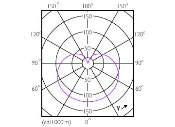 Light Distribution Diagram - LED D2D 60W A60 E27 CW FR ND SRT4