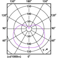 Light Distribution Diagram - LED 7W T25 E14 WW FR ND 1SRT6
