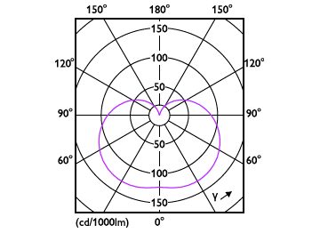 Light Distribution Diagram - LED 7W T25 E14 WW FR ND 1SRT6