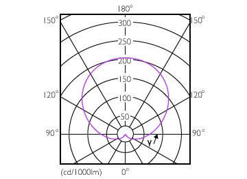Light Distribution Diagram - EcoHome LEDBulb 9W E27 6500KHV 4PF/5AR