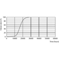 LEDbulb 100W E27 840 FR A60