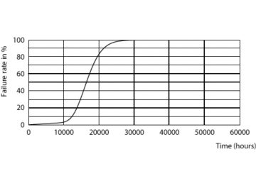 LEDbulb 100W E27 840 FR A60