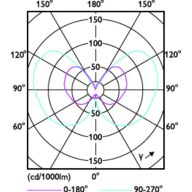 Light Distribution Diagram - LED classic 11W G93 E27 smoky ND RF 1PF
