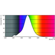 Spectral Power Distribution Colour - LEDclassic 11W A60 E27 smoky ND RFSRT4