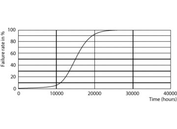 Life Expectancy Diagram