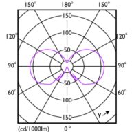 Light Distribution Diagram - CorePro LEDBulbND 7-60W E27 WW A60 CL G