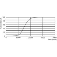 Life Expectancy Diagram