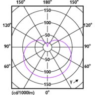 Light Distribution Diagram - 12.2A19/COR/927/FR/P/E26/DIM/T20 6/1CT