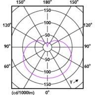 Light Distribution Diagram - 12.2A19/MAS/927-22/FR/P/E26/T20 6/1CT