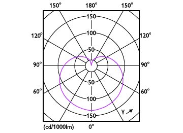 Light Distribution Diagram - 8.8A19/AMB/927/ND D2D 6/1FB T20