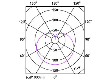 Light Distribution Diagram - 14A21/LED/927/P/E26/3WAY ND 4/1FB T20