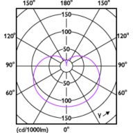 Light Distribution Diagram - 29A21/PER/827/FR/P/E26/WG/HO 4/1PF