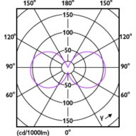 Light Distribution Diagram - CorePro LEDBulbND 7-60W E27 A60 830 FR G