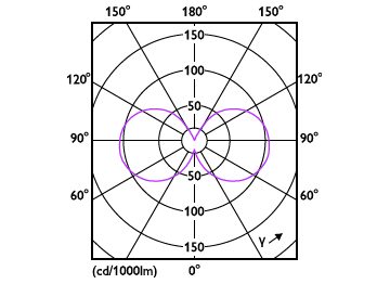 Light Distribution Diagram - CorePro LEDBulbND 7-60W E27 A60 830 FR G