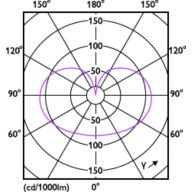 Light Distribution Diagram - LED classic 150W A67 E27 WW FR NDRFSRT4